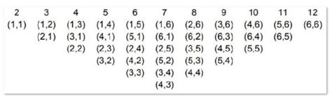 Probable combinations for six and five pairing. 6.